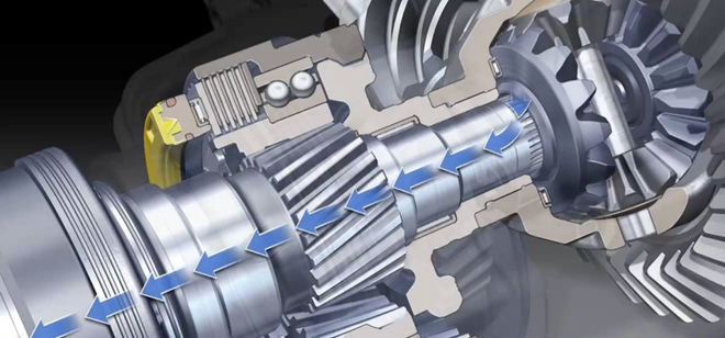 Mô-men định hướng điện tử(1996):Mitsubishi là nhà sản xuất chi tiết máy đầu tiên cho công nghệ này với tên gọi Active Yaw Control. Hệ thống này có thể truyền, định hướng mô-men không những giữa các trục mà còn tại 4 bánh một cách tức thì, giúp xe hoạt động tốt dù gặp điều kiện thời tiết xấu.