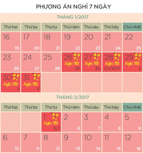 Phương án nghỉ tết 7 ngày