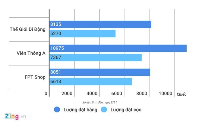 Phận hẩm hiu của nhiều smartphone bom tấn tại Việt Nam ảnh 1 Phận hẩm hiu của nhiều smartphone bom tấn tại Việt Nam ảnh 1
