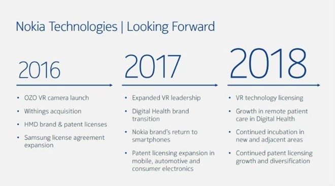 Lộ trình của Nokia vừa được hãng đề cập ở sự kiện Capital Markets Day 2016.