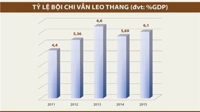Quốc hội trước những vấn đề dân sinh ảnh 1