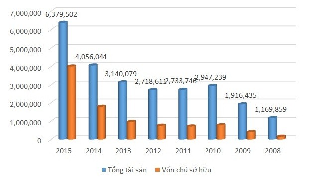 Hoàng Quân: Những con số kỳ lạ trên báo cáo tài chính ảnh 2
