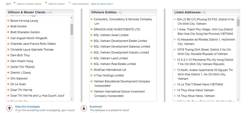 Truy vết các cá nhân, tổ chức Việt Nam trong vụ rò rỉ tài liệu rúng động ảnh 6 Truy vết các cá nhân, tổ chức Việt Nam trong vụ rò rỉ tài liệu rúng động ảnh 6
