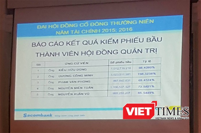Ông Dương Công Minh đắc cử Chủ tịch HĐQT Sacombank  ảnh 2