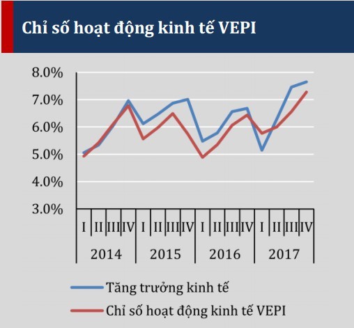 Nguồn: VEPR.