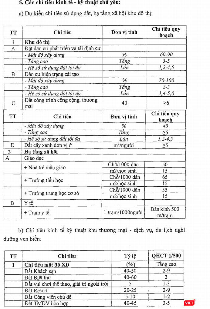 Các chỉ tiêu kinh tế - kỹ thuật chủ yếu nêu trong nhiệm vụ quy hoạch chi tiết xây dựng tỷ lệ 1/500 Khu đô thị du lịch ven biển tại xã Quảng Nham và Quảng Thạch.