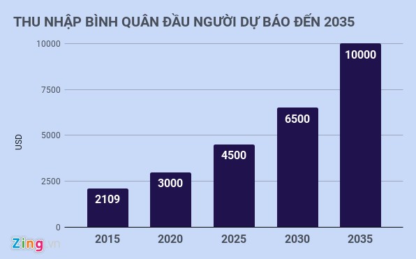 Việt Nam với câu hỏi 'đang ở đâu, cần làm gì và như thế nào' hình ảnh 4 Viet Nam voi cau hoi 'dang o dau, can lam gi va nhu the nao' hinh anh 4
