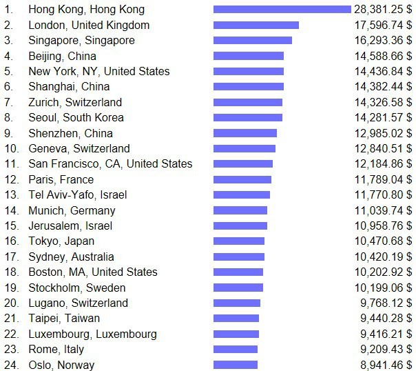 Làm thế nào để phần lớn người dân sở hữu được nhà ở nơi đắt đỏ như Singapore? - Ảnh 1.