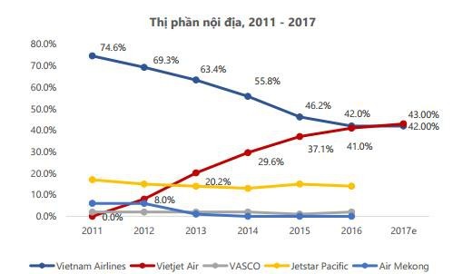 Thị trường hàng không Việt Nam diễn biến như thế nào khi Bamboo Airways chính thức nhập cuộc? - Ảnh 1. Thị trường hàng không Việt Nam diễn biến như thế nào khi Bamboo Airways chính thức nhập cuộc? - Ảnh 1.