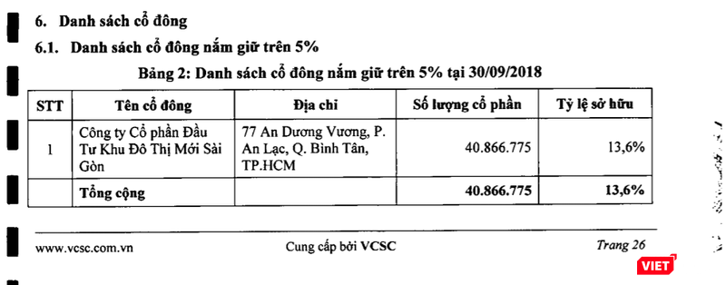 Trích Cáo bạch mới nhất của VietCapital Bank. Trích Cáo bạch mới nhất của VietCapital Bank.