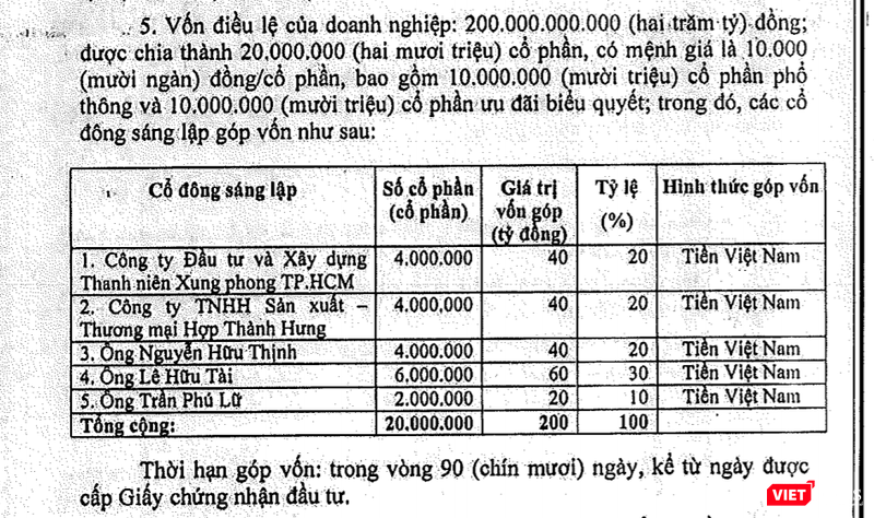 Cơ cấu sáng lập ban đầu của Saigon NIC. Cơ cấu sáng lập ban đầu của Saigon NIC.