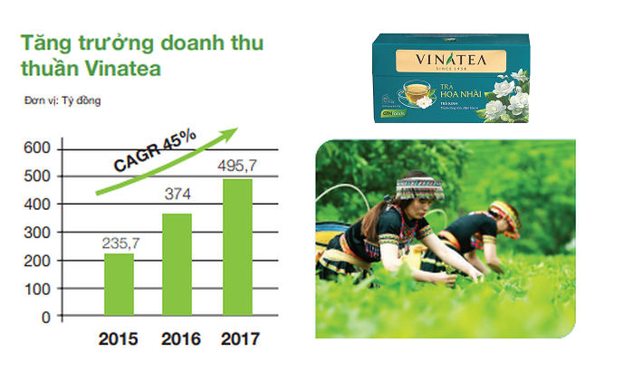 Lượng tiền “khủng” 18.500 tỷ đồng của Vinamilk ảnh 3 Thương vụ nghìn tỷ GTN của Vinamilk: Đích ngắm Mộc Châu Milk nhưng cũng đừng quên Vinatea