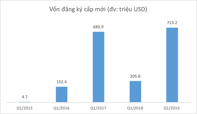 Những con số này có đang chứng minh hiện thực về xu hướng dòng vốn Trung Quốc ào ạt dịch chuyển sang Việt Nam? - Ảnh 2. Những con số này có đang chứng minh hiện thực về xu hướng dòng vốn Trung Quốc ào ạt dịch chuyển sang Việt Nam? - Ảnh 2.