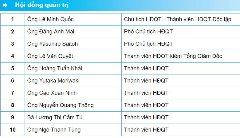 Nếu kiến nghị của SMBC được thông qua, cái tên nào sẽ phải rời HĐQT Eximbank? Nếu kiến nghị của SMBC được thông qua, cái tên nào sẽ phải rời HĐQT Eximbank?