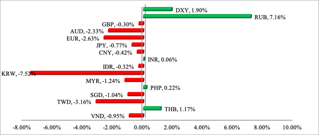 Chiến tranh thương mại Mỹ - Trung tác động thế nào đến thị trường tài chính, chứng khoán, tiền tệ Việt Nam? - Ảnh 3. Chiến tranh thương mại Mỹ - Trung tác động thế nào đến thị trường tài chính, chứng khoán, tiền tệ Việt Nam? - Ảnh 3.
