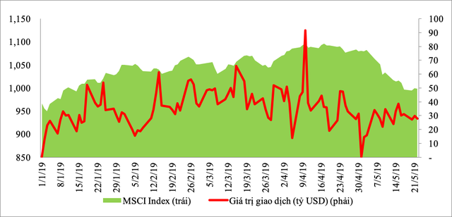 Chiến tranh thương mại Mỹ - Trung tác động thế nào đến thị trường tài chính, chứng khoán, tiền tệ Việt Nam? - Ảnh 2. Chiến tranh thương mại Mỹ - Trung tác động thế nào đến thị trường tài chính, chứng khoán, tiền tệ Việt Nam? - Ảnh 2.