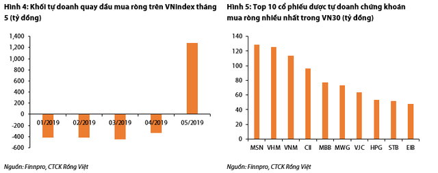 Chứng khoán Việt Nam chịu ảnh hưởng ra sao từ biến động thị trường Hàn Quốc, Trung Quốc? - Ảnh 3.