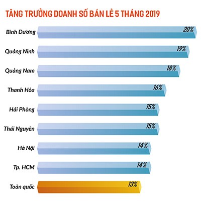 Không còn nhiều không gian cho tăng trưởng bán lẻ tại nội đô hai thành phố lớn (Ảnh: Bảo Zoãn) Không còn nhiều không gian cho tăng trưởng bán lẻ tại nội đô hai thành phố lớn (Ảnh: Bảo Zoãn)