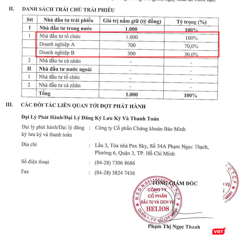 2 trái chủ: doanh nghiệp A, doanh nghiệp B đã rót 1.000 tỷ đồng vào trái phiếu Helios cụ thể là công ty nào? 2 trái chủ: doanh nghiệp A, doanh nghiệp B đã rót 1.000 tỷ đồng vào trái phiếu Helios cụ thể là công ty nào?