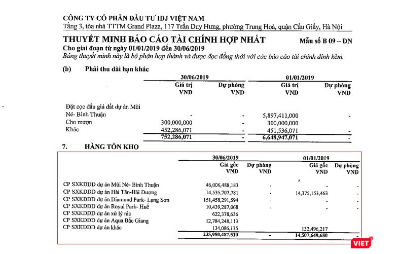 Dòng vốn mà các khách hàng đã góp cho Apec Mandala Wyndham Mũi Né có đang được IDJ Việt Nam giải ngân vào các dự án khác? Dòng vốn mà các khách hàng đã góp cho Apec Mandala Wyndham Mũi Né có đang được IDJ Việt Nam giải ngân vào các dự án khác?