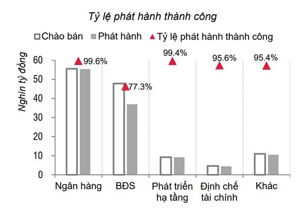 Ngân hàng gia tăng “bật tường vốn” khi mua chéo trái phiếu của nhau? ảnh 1 Ngân hàng gia tăng “bật tường vốn” khi mua chéo trái phiếu của nhau? ảnh 1