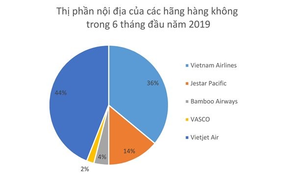 Dòng vốn ngàn tỉ “chia lại” thị trường hàng không ảnh 2 Dòng vốn ngàn tỉ “chia lại” thị trường hàng không ảnh 2