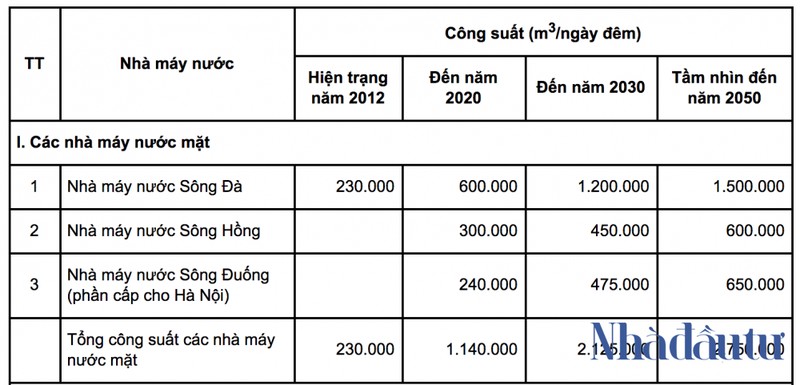 'Mặt trận' mới Sông Đà - Sông Đuống ảnh 3 Screen Shot 2019-11-25 at 11.23.50 PM