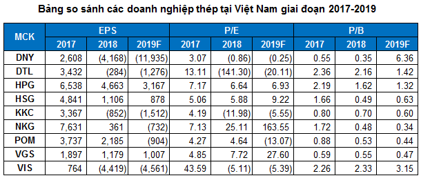 Góc nhìn đầu tư 2020: Ngành sắt thép (Kỳ 1) ảnh 1 Góc nhìn đầu tư 2020: Ngành sắt thép (Kỳ 1) ảnh 1