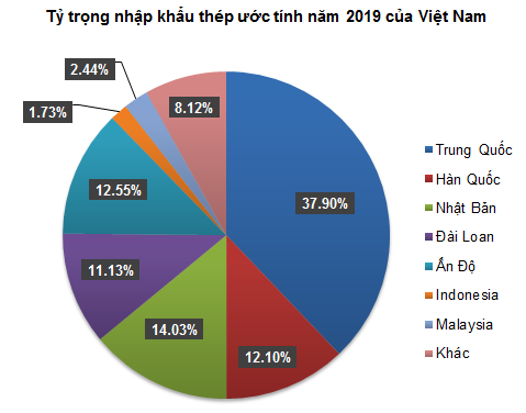 Góc nhìn đầu tư 2020: Ngành sắt thép (Kỳ 1) ảnh 2 Góc nhìn đầu tư 2020: Ngành sắt thép (Kỳ 1) ảnh 2