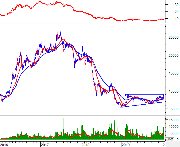 Góc nhìn đầu tư 2020: Ngành sắt thép (Kỳ 2) ảnh 2 Góc nhìn đầu tư 2020: Ngành sắt thép (Kỳ 2) ảnh 2