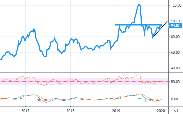 Góc nhìn đầu tư 2020: Ngành sắt thép (Kỳ 2) ảnh 3 Góc nhìn đầu tư 2020: Ngành sắt thép (Kỳ 2) ảnh 3