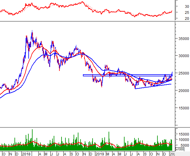 Góc nhìn đầu tư 2020: Ngành sắt thép (Kỳ 2) ảnh 5 Góc nhìn đầu tư 2020: Ngành sắt thép (Kỳ 2) ảnh 5
