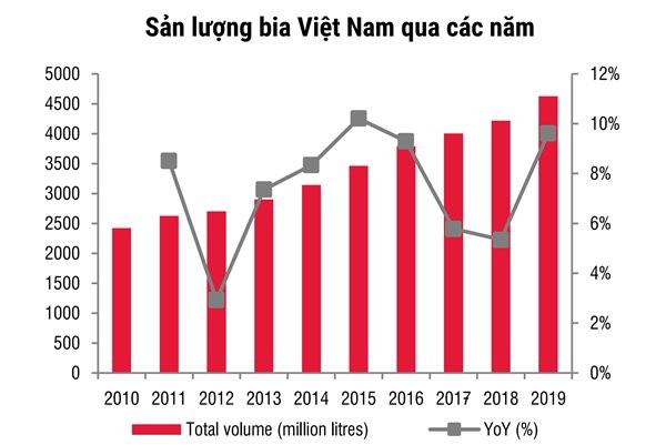 Nghị định 100 "thách thức" các công ty bia, rượu ảnh 3 Nghị định 100 "thách thức" các công ty bia, rượu ảnh 3