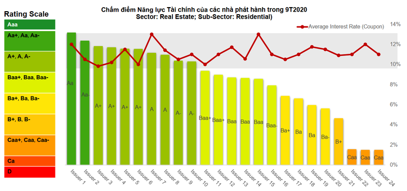 Nguồn: FiinRating Nguồn: FiinRating