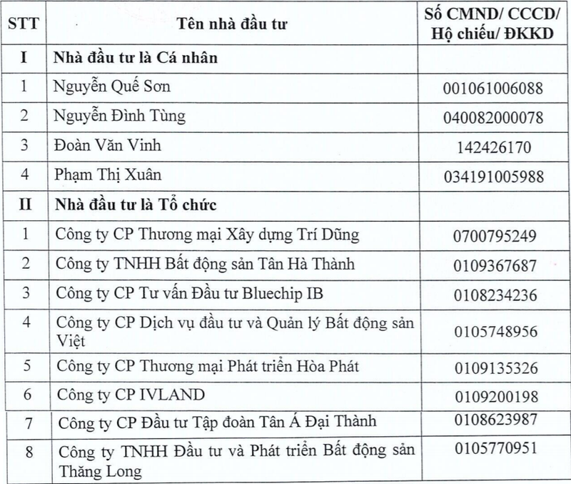Danh sách 12 nhà đầu tư đủ điều kiện tham gia đấu giá (Nguồn: hud.com.vn) Danh sách 12 nhà đầu tư đủ điều kiện tham gia đấu giá (Nguồn: hud.com.vn)