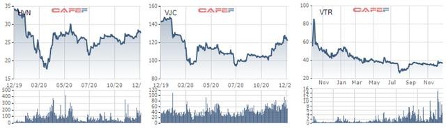 Cổ phiếu hàng không, du lịch giảm sâu bởi Covid-19 Cổ phiếu hàng không, du lịch giảm sâu bởi Covid-19