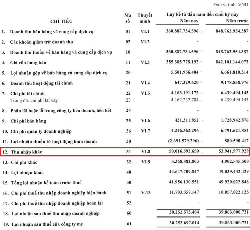 Nguồn: BCTC Hợp nhất quý 4/2020 của CTCP Lê Bảo Minh Nguồn: BCTC Hợp nhất quý 4/2020 của CTCP Lê Bảo Minh