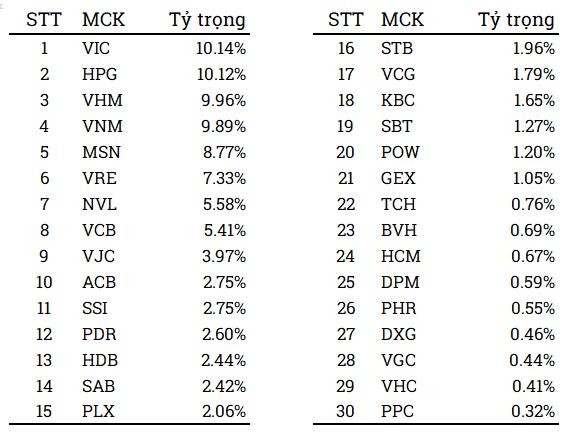 Nguồn: FTSE