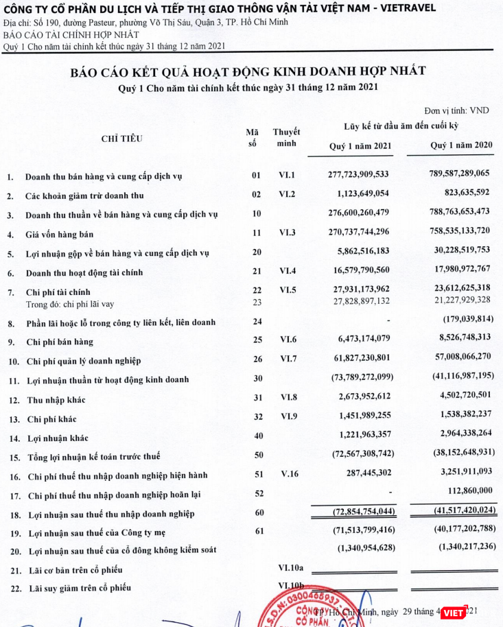 Nguồn: Báo cáo tài chính hợp nhất Quý 1/2021 của Vietravel Nguồn: Báo cáo tài chính hợp nhất Quý 1/2021 của Vietravel