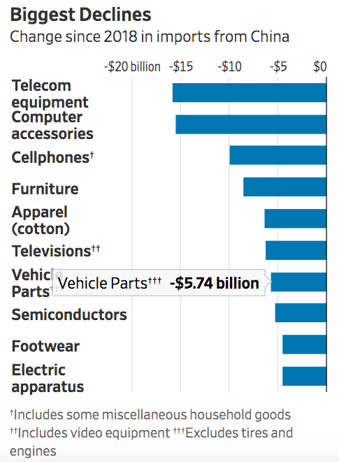 Nguồn: Cục Thống kê Dân số Mỹ Nguồn: Cục Thống kê Dân số Mỹ