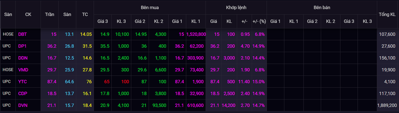 Loạt cổ phiếu dược tăng trần sau khi được phép nhập khẩu, kinh doanh vaccine Covid-19 Loạt cổ phiếu dược tăng trần sau khi được phép nhập khẩu, kinh doanh vaccine Covid-19