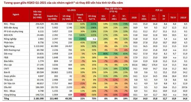 Nguồn: VDSC Nguồn: VDSC