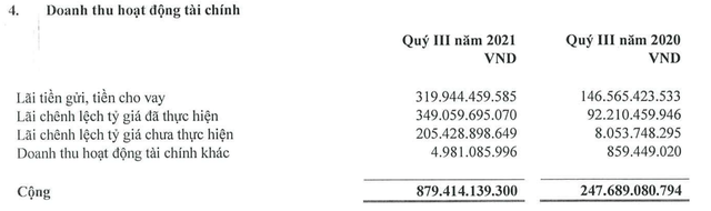 Hoà Phát lãi đậm nhờ tỷ giá trong quý 3 năm nay Hoà Phát lãi đậm nhờ tỷ giá trong quý 3 năm nay