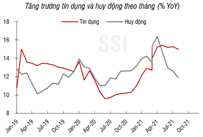 Nguồn: Báo cáo SSI Nguồn: Báo cáo SSI