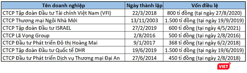 Danh sách nhóm doanh nghiệp đề xuất đầu tư cụm dự án 23.065ha ở Lâm Đồng Danh sách nhóm doanh nghiệp đề xuất đầu tư cụm dự án 23.065ha ở Lâm Đồng