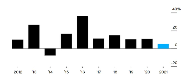 Hồi năm ngoái, doanh số bán nhà mới hàng năm tại Trung Quốc ghi nhận con số kỷ lục 16,3 nghìn tỷ nhân dân tệ (2,4 nghìn tỷ USD), song tốc độ tăng trưởng lại chậm nhất kể từ năm 2014 Hồi năm ngoái, doanh số bán nhà mới hàng năm tại Trung Quốc ghi nhận con số kỷ lục 16,3 nghìn tỷ nhân dân tệ (2,4 nghìn tỷ USD), song tốc độ tăng trưởng lại chậm nhất kể từ năm 2014