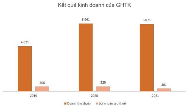 Đơn vị: Tỷ đồng Đơn vị: Tỷ đồng