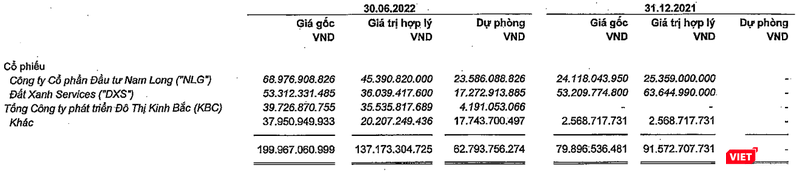 Danh mục chứng khoán kinh doanh của Vĩnh Hoàn (VHC) Danh mục chứng khoán kinh doanh của Vĩnh Hoàn (VHC)