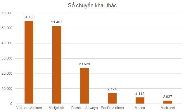 Đơn vị: chuyến bay Đơn vị: chuyến bay