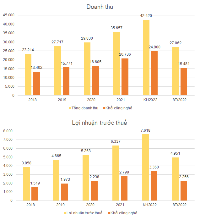 Đơn vị: tỷ đồng Đơn vị: tỷ đồng
